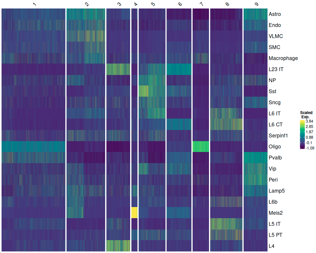 Spatial Omics Analysis – From Statistical Foundations to Machine ...